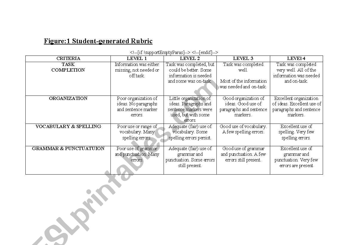 ESL writing rubric worksheet