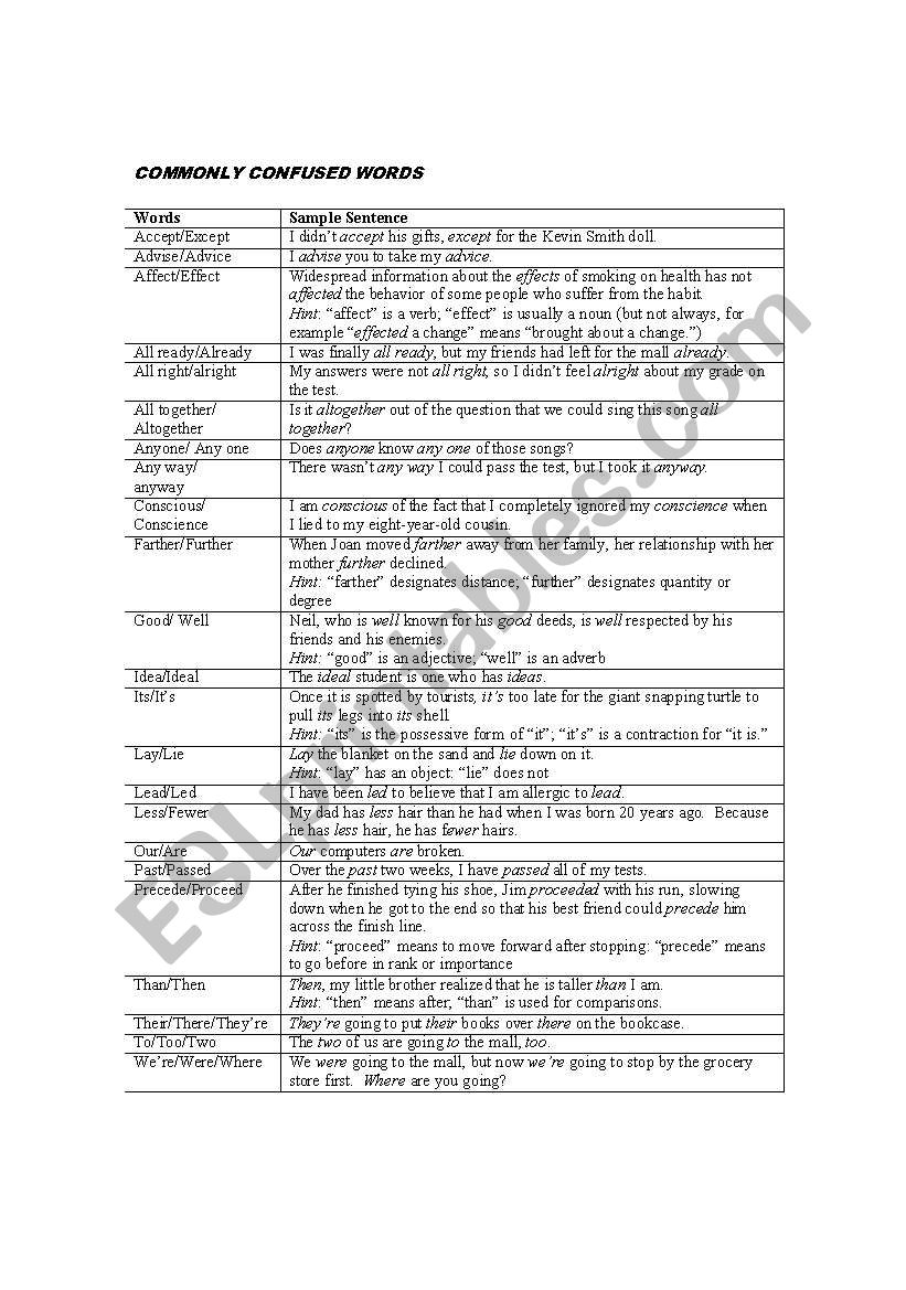Commonly Confused Words Worksheet Level 1