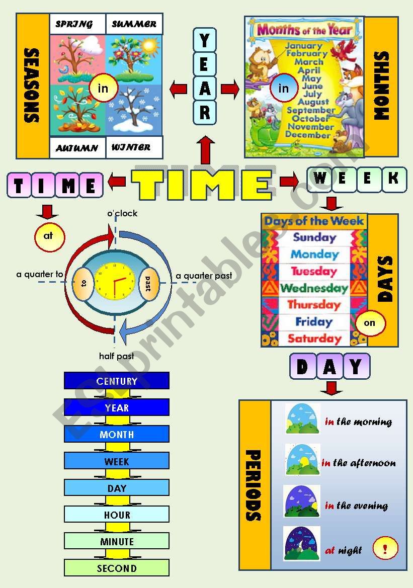TIME! - SEASONS, DAYS OF THE WEEK, MONTHS OF THE YEAR, PERIODS OF THE DAY, TELLING THE TIME (CLASSROOM POSTER)