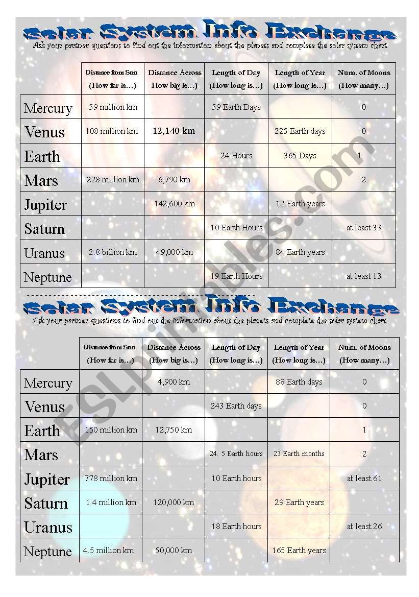 Solar System Information Exchange