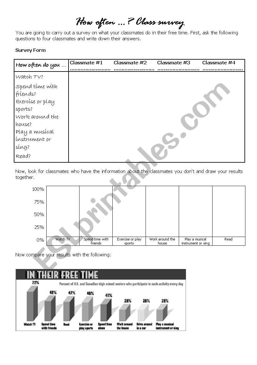 How often...? Class survey worksheet