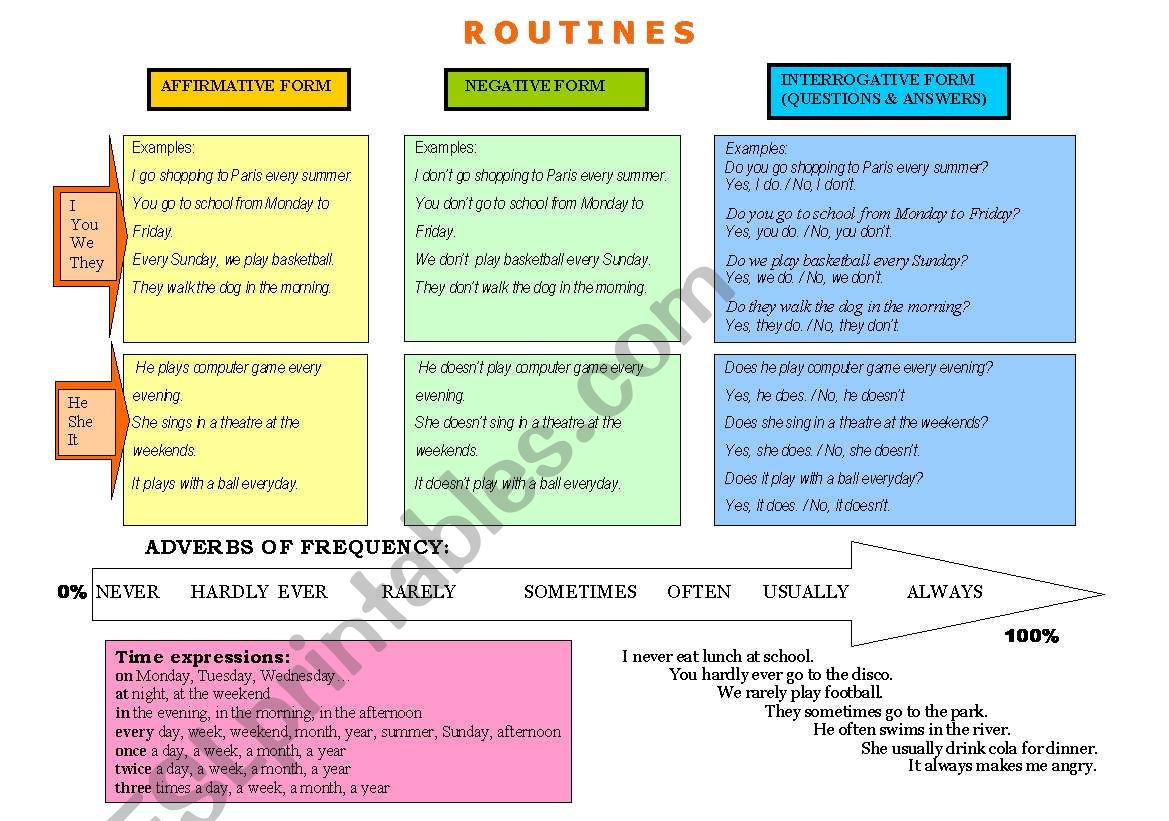 Routines worksheet