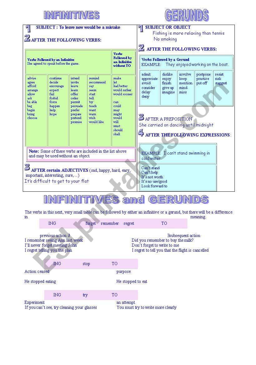 INFINITIVES AND GERUNDS SUMMARY