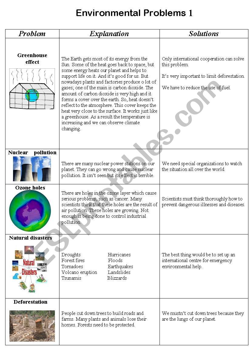 Environmental Problems (explanations and solutions), Part 1.