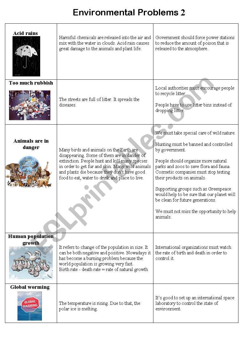 Environmental Problems (explanations and solutions), Part 2.