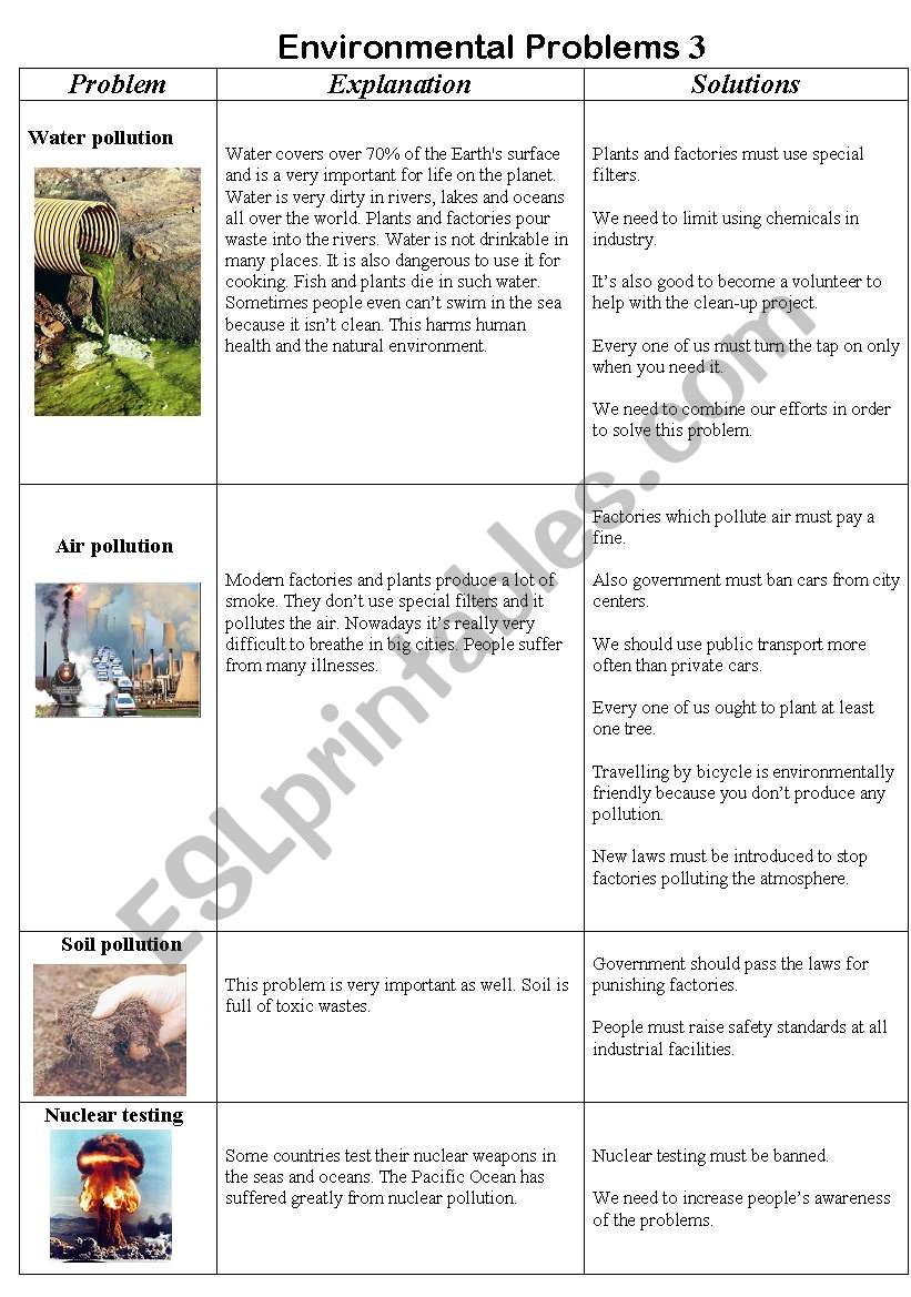 Environmental Problems (explanations and solutions), Part 3.