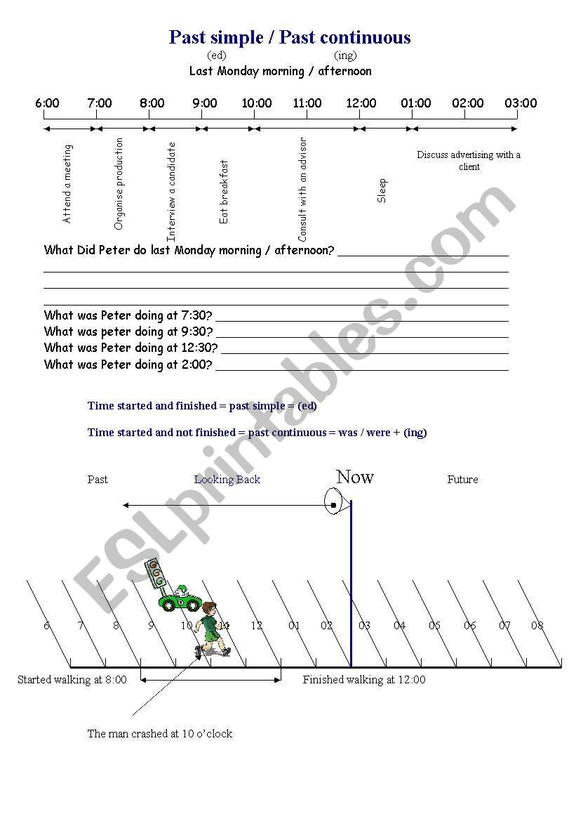 Past simple / continuous business English