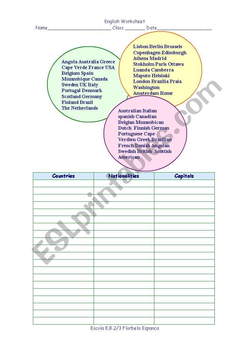 Countries and nationalities worksheet