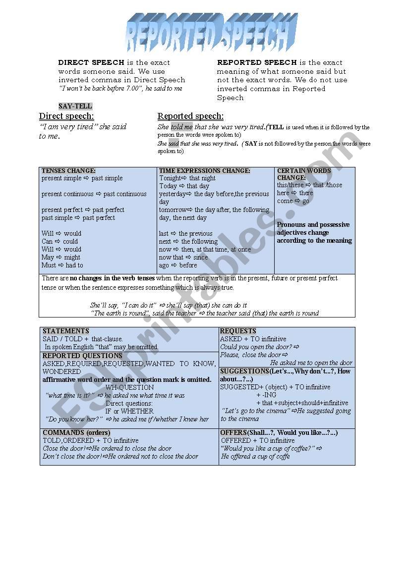 REPORTED SPEECH GUIDE worksheet