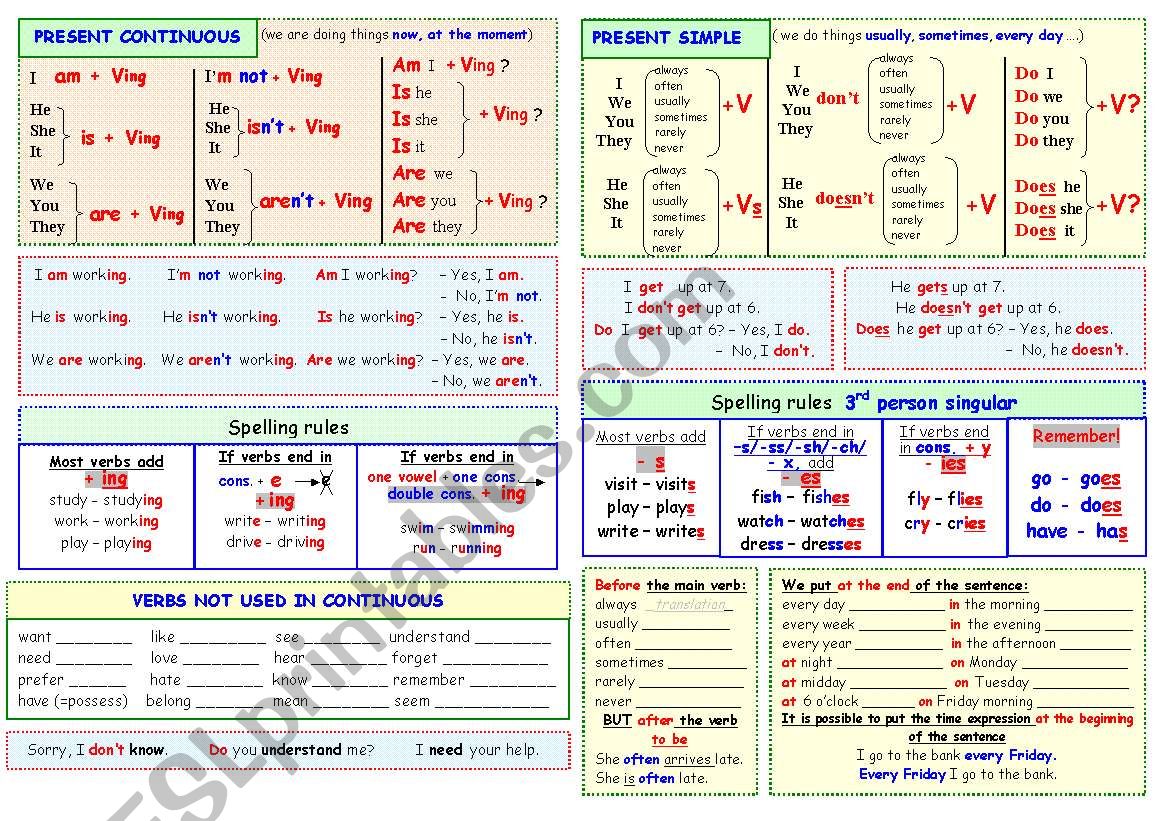 Grammar in charts. Present Continuous, Present Simple, Past Simple, Present Perfect
