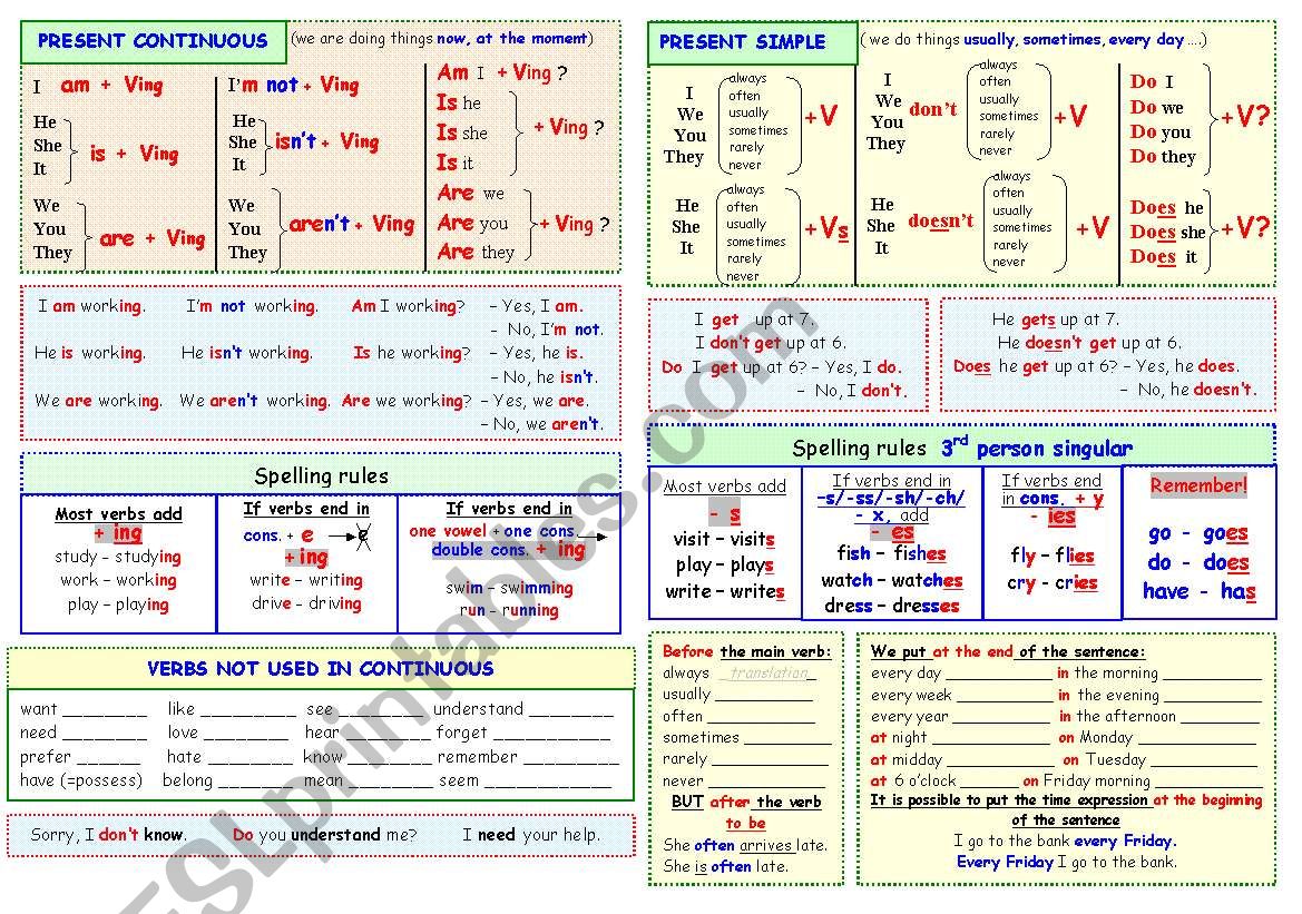 Past Simple Chart