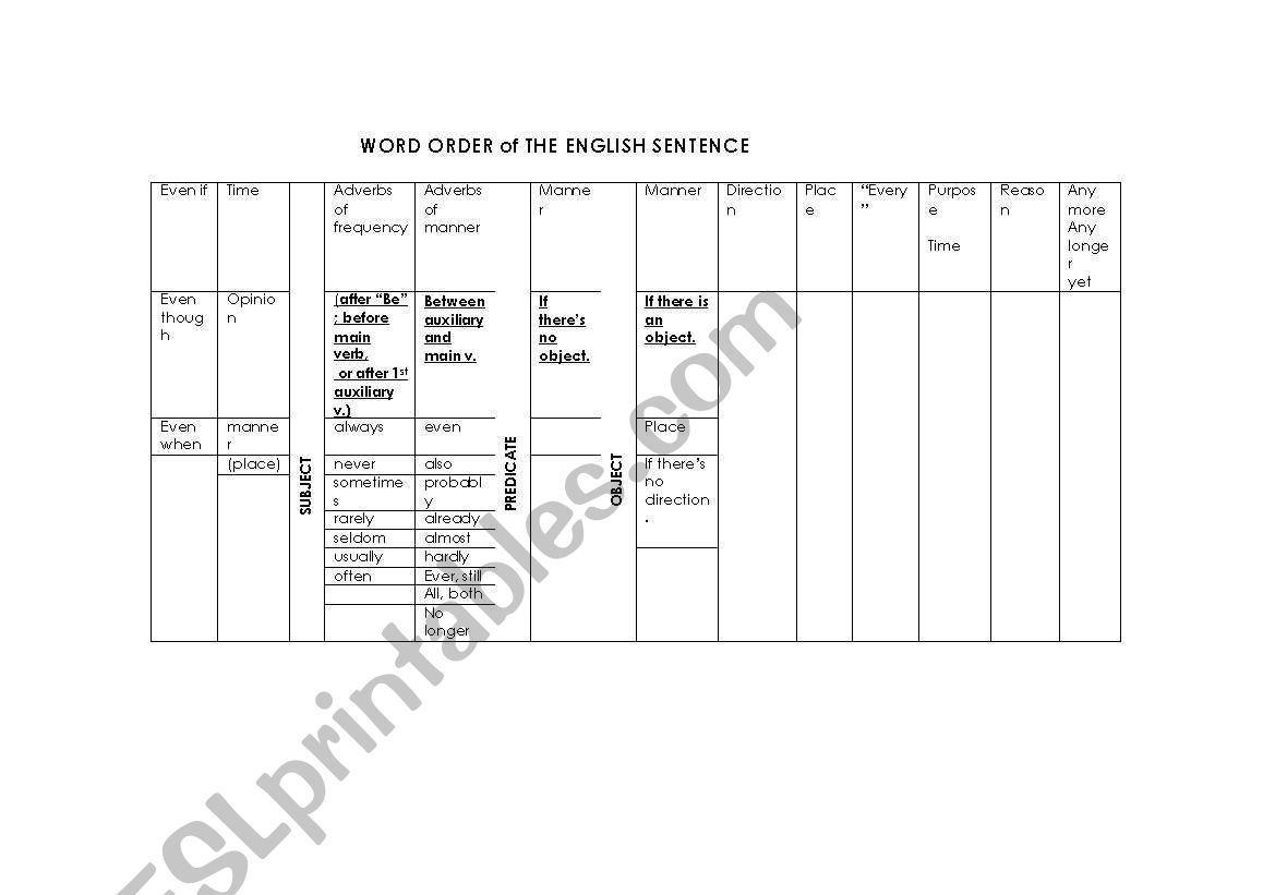 word order worksheet