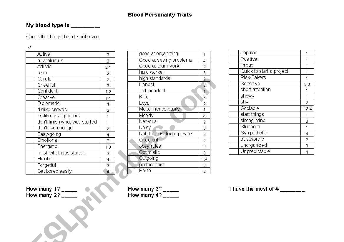 Personality by Blood Type worksheet