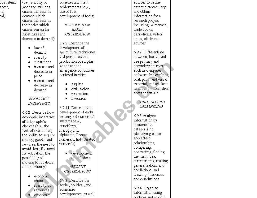 Parts of speech worksheet