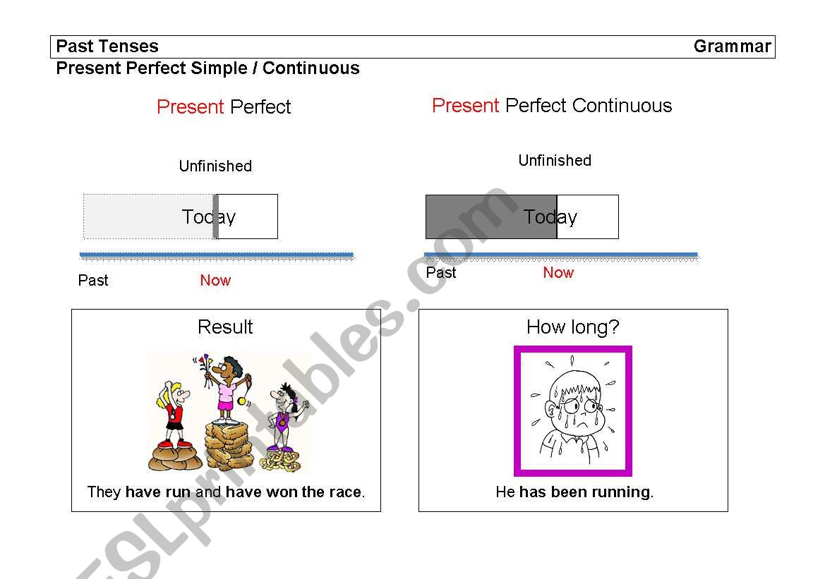 Present Perfect Simple versus Present Perfect Continuous