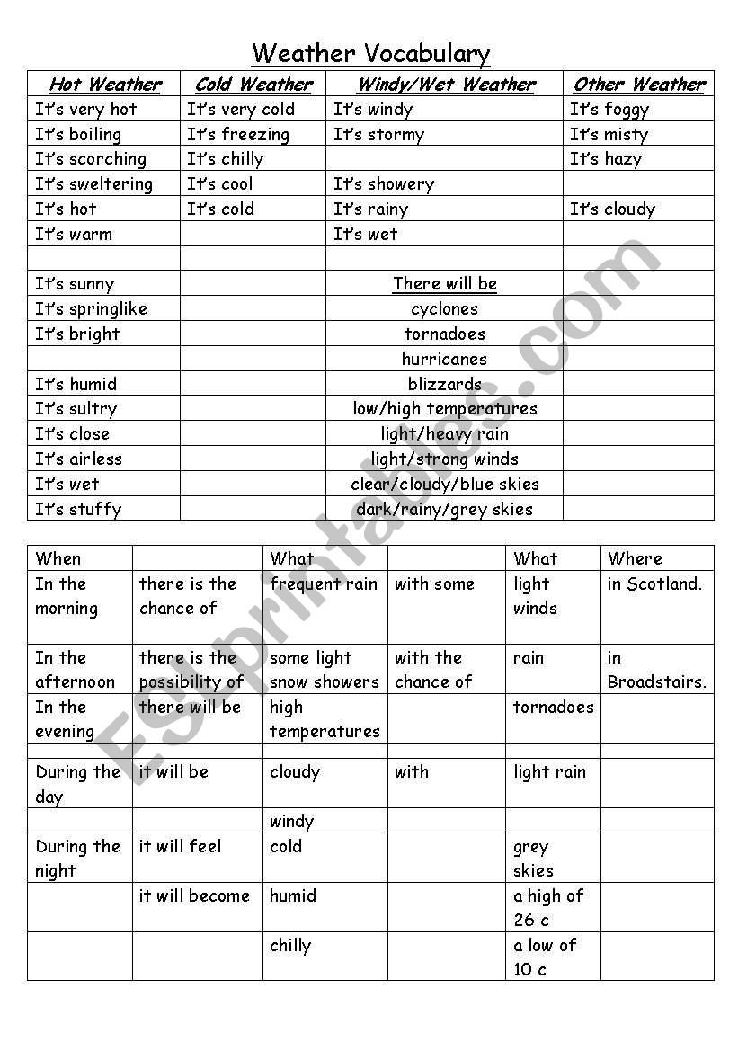 Weather Vocabulary worksheet