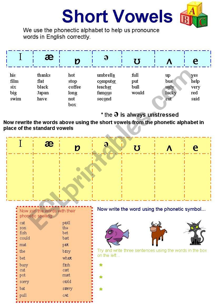 Phonetic alphabet short vowel sounds