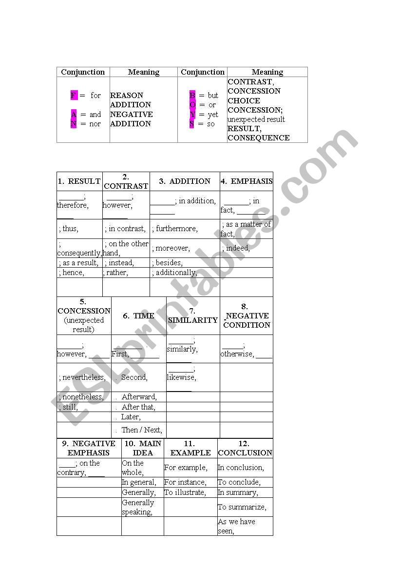 ENGLISH CONNECTORS worksheet