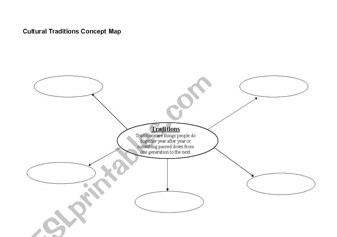 Traditions worksheet