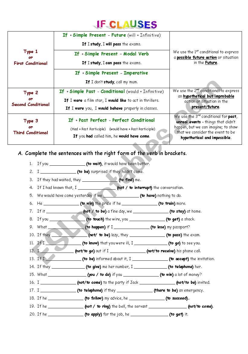 If clauses - type 3 worksheet