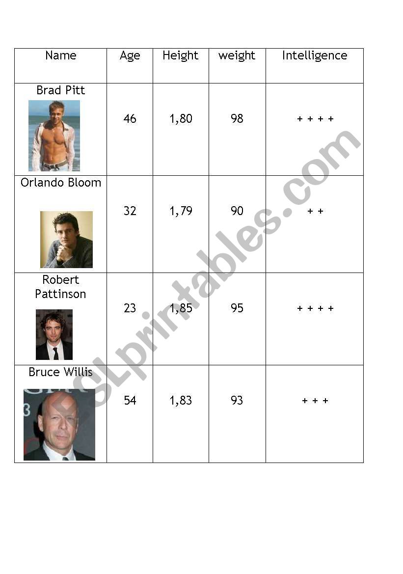 Comparative Chart worksheet