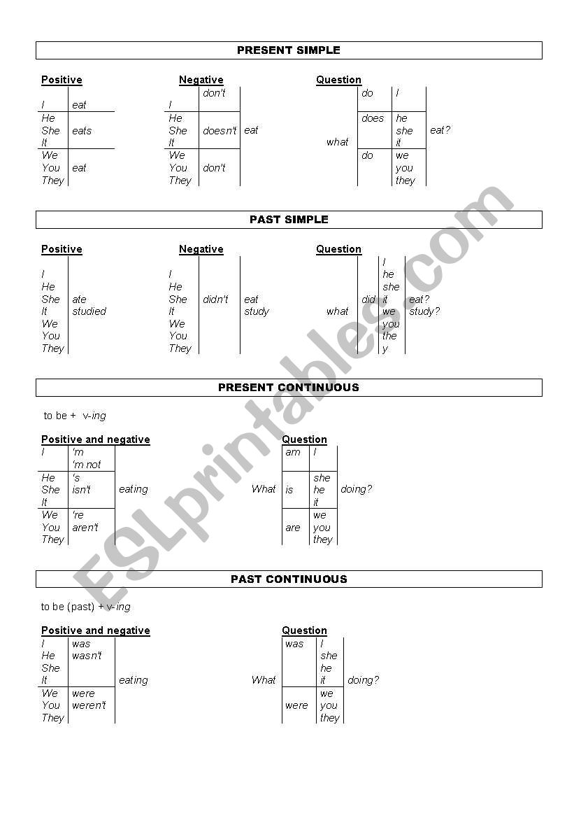 verbal tenses chart worksheet