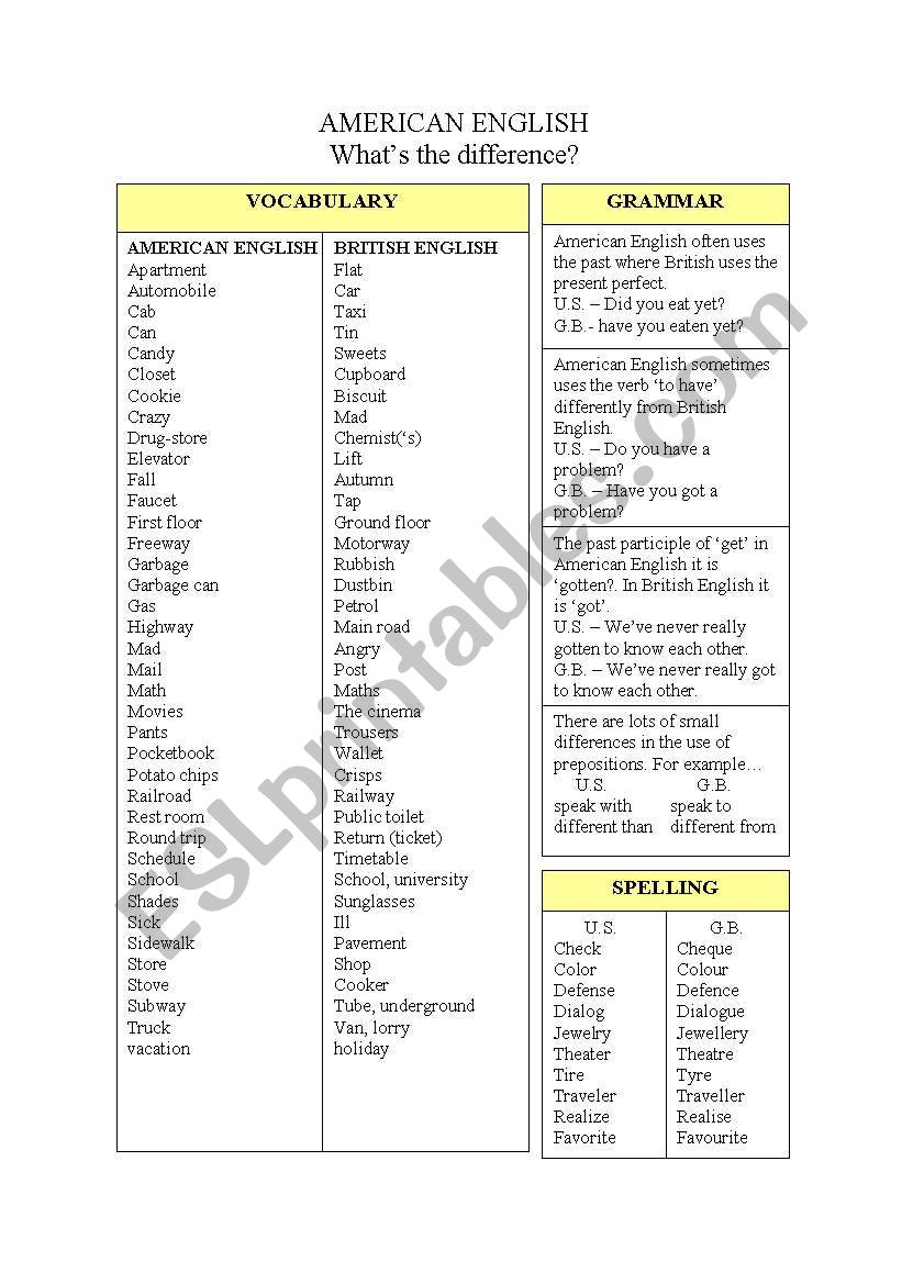 BRITISH - AMERICAN ENGLISH worksheet