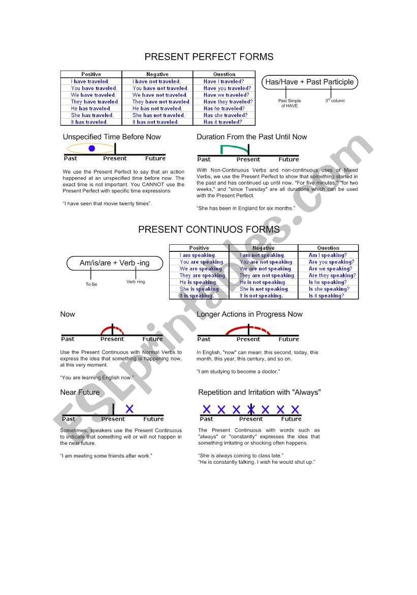 PRESENT PERFECT AND CONTINUOS worksheet