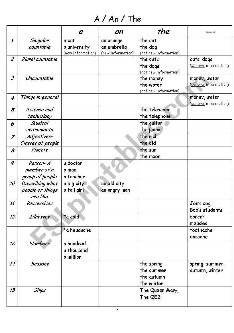 A, an and the worksheet