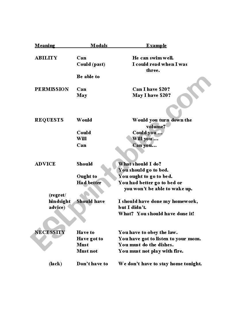 Modal Auxiliaries worksheet