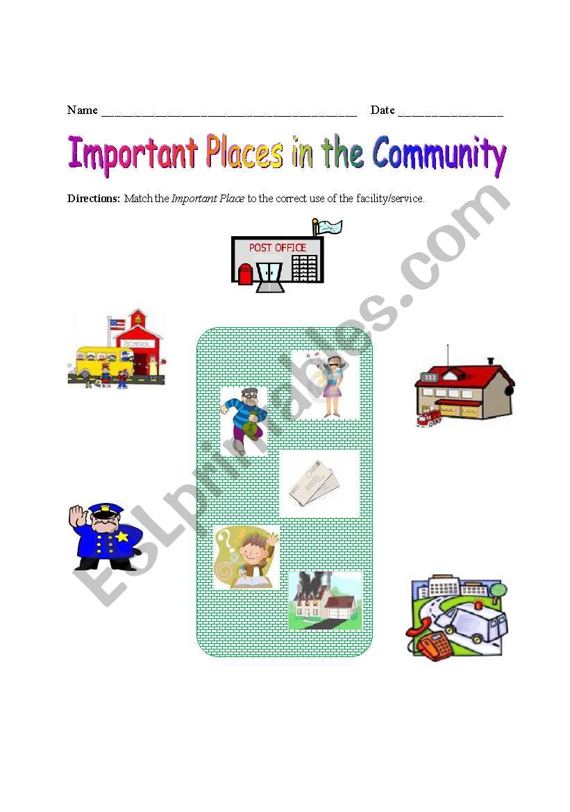 Important Places in the Communit