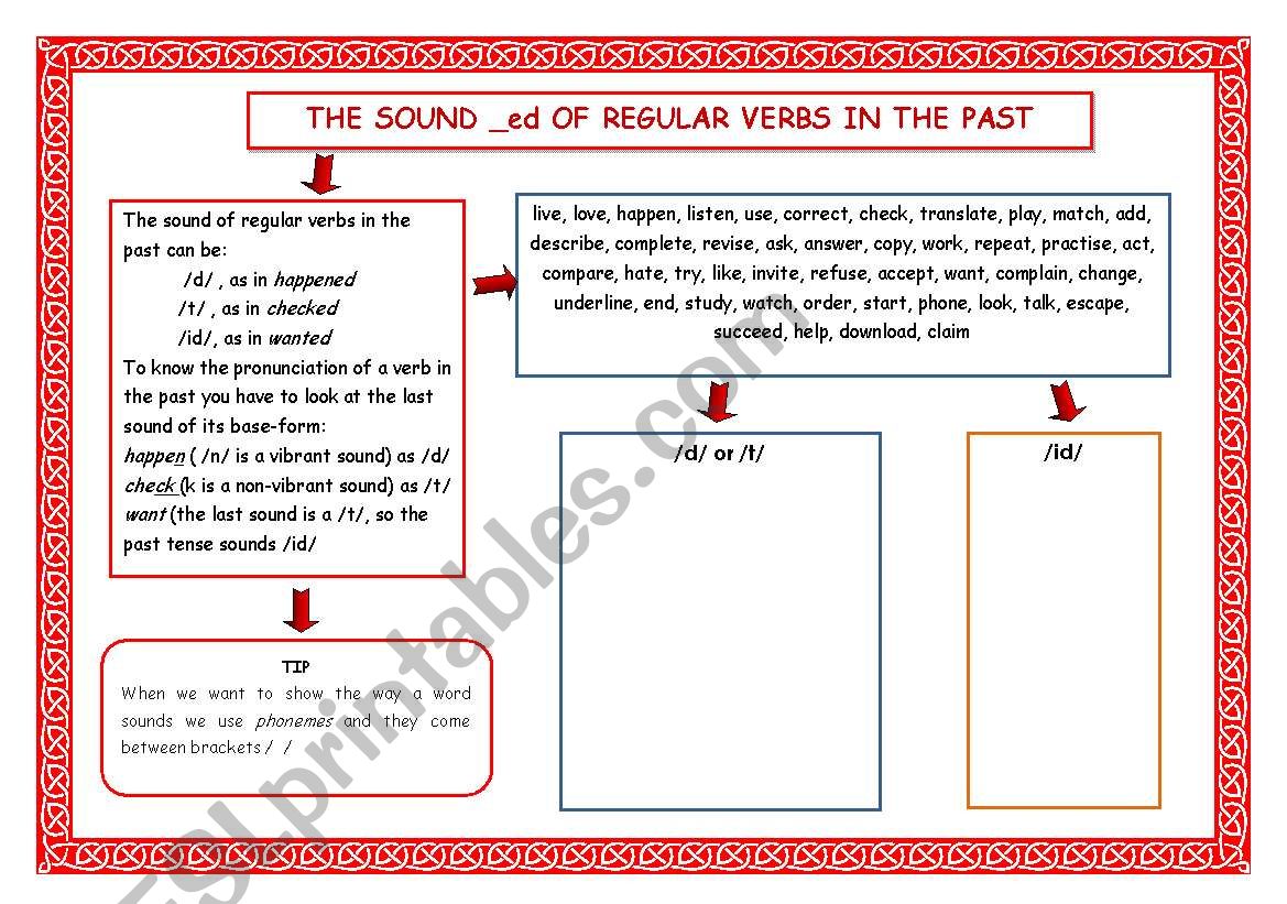 pronunciation of regular past tense form