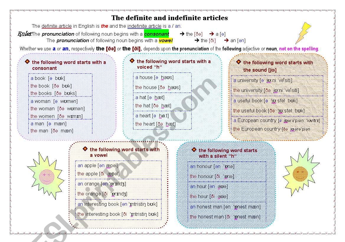 The definite and indefinite articles