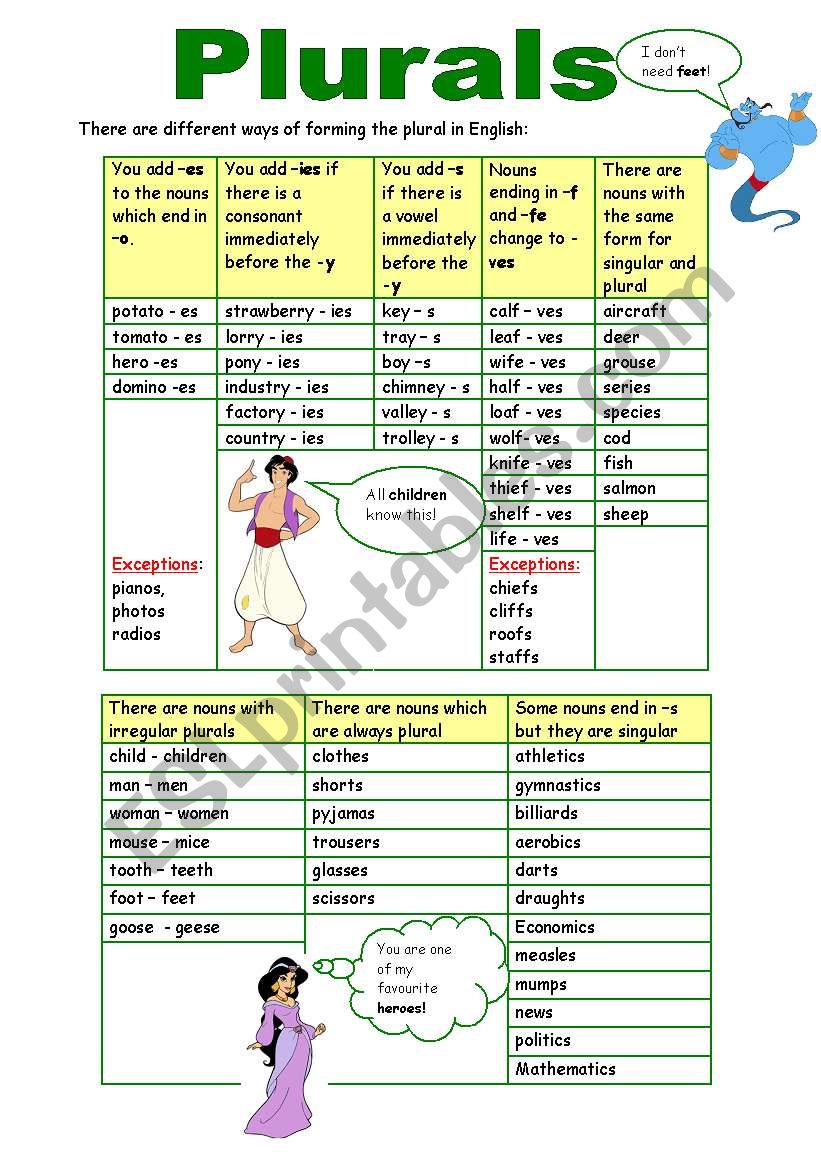 Plurals (10.11.09) worksheet