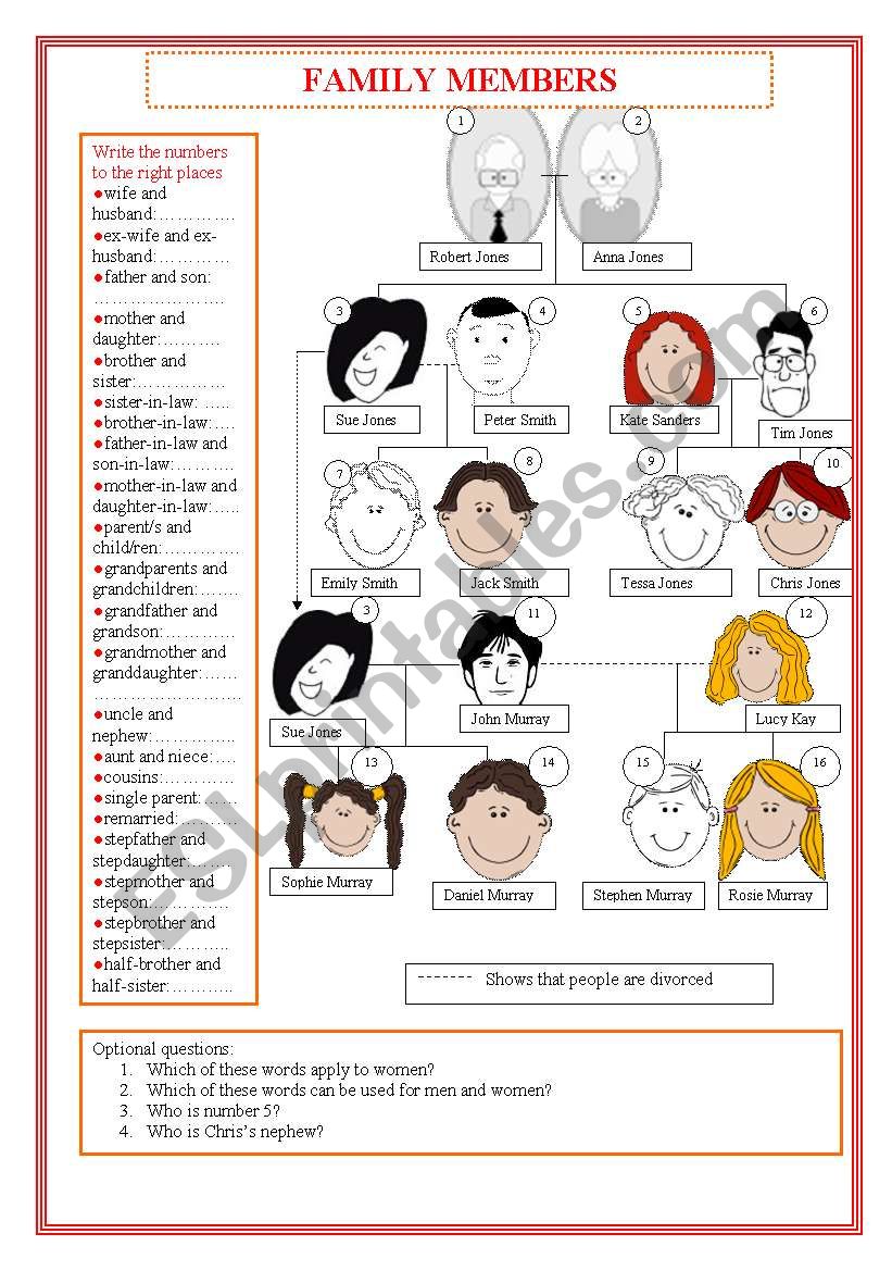 Family members worksheet