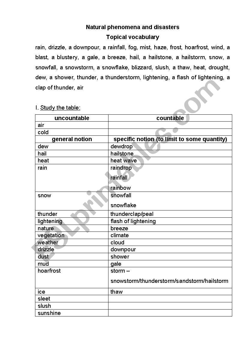 The use of articles with weather conditions