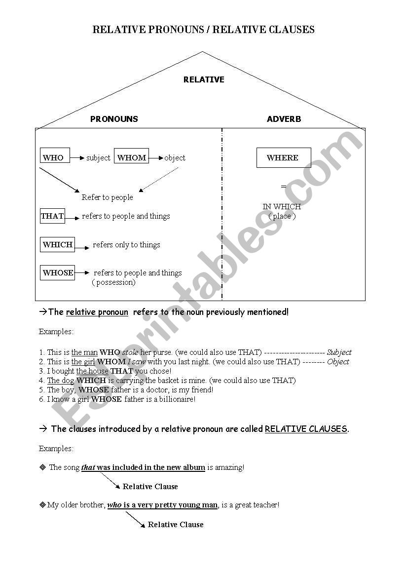 relative clauses worksheet