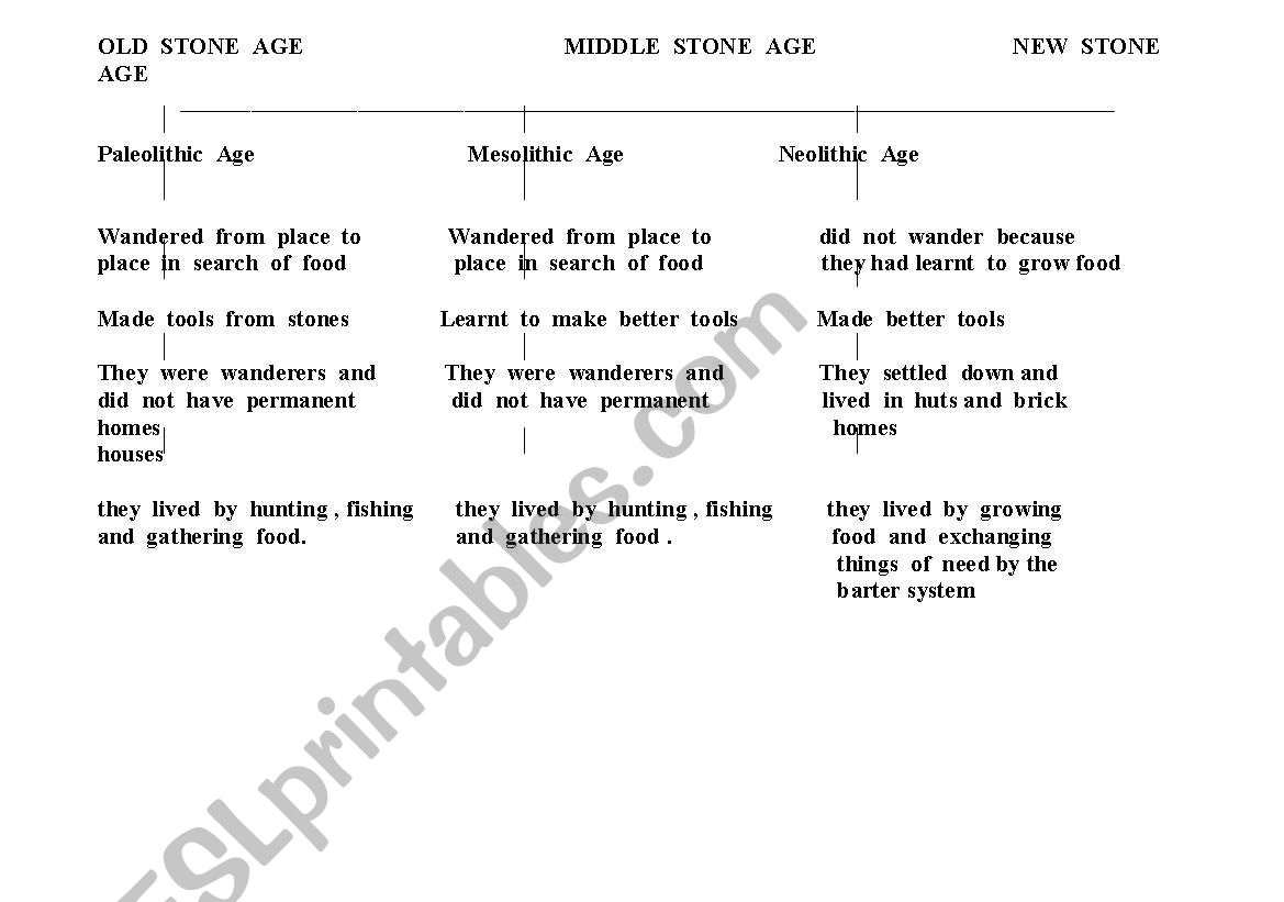 the early age worksheet