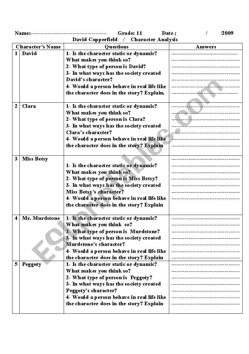 David Copperfield - Character Analysis