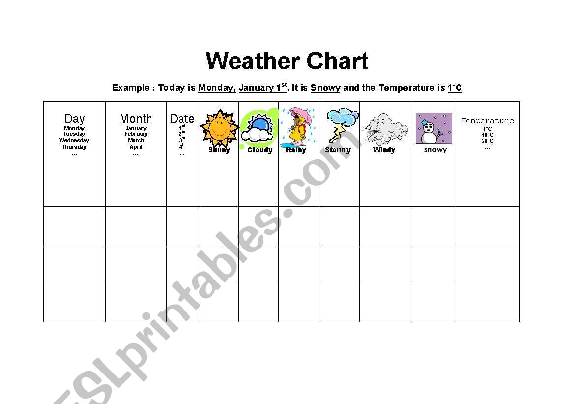ESL Weather Chart worksheet