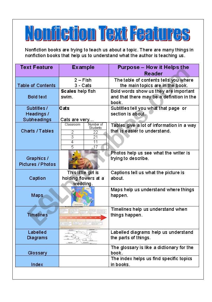 nonfiction text features handout/poster and activities - ESL Inside Text Features Worksheet 3rd Grade