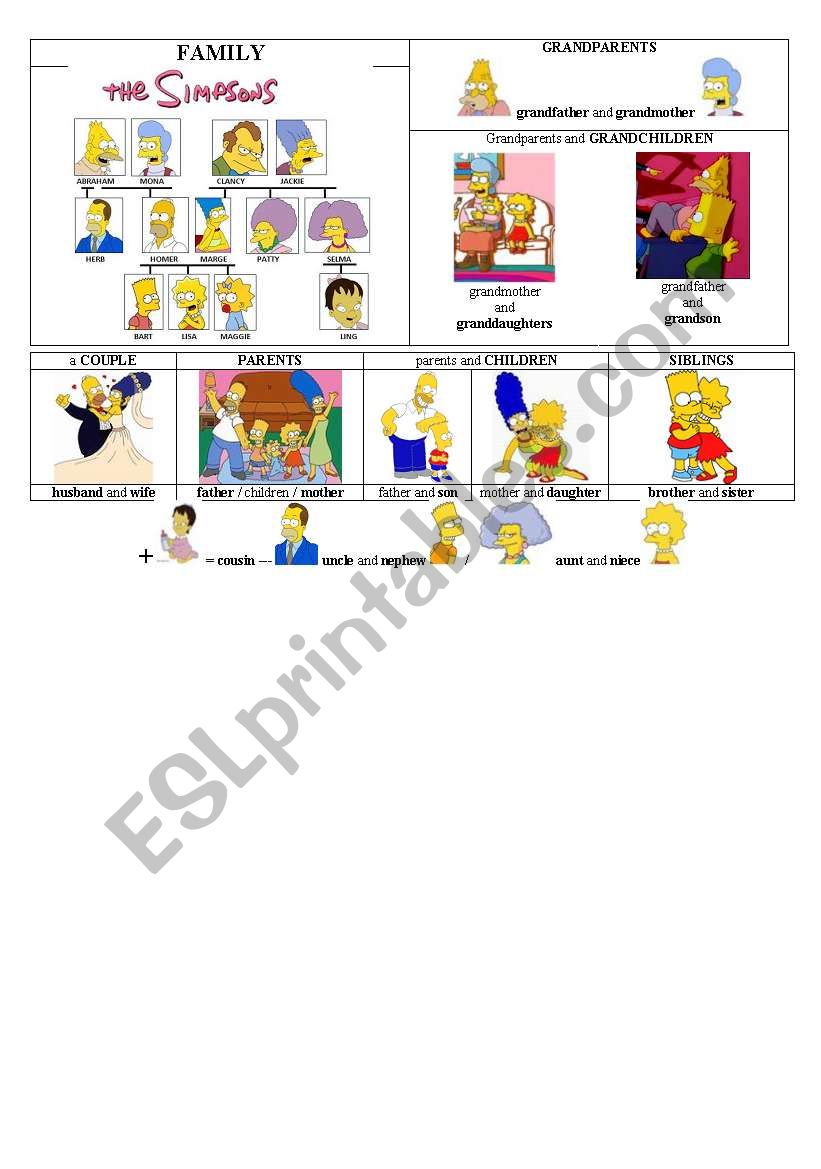 Meet the Simpsons worksheet