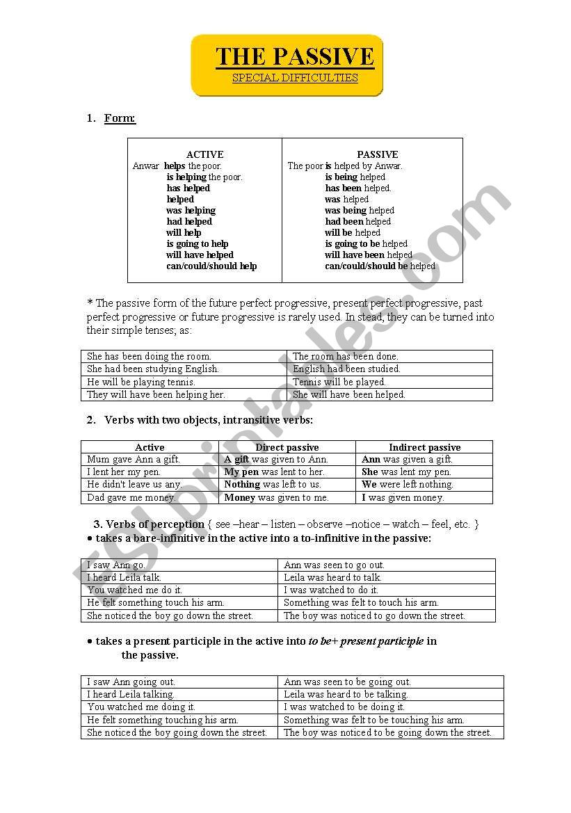 Passive of English Verbs with special difficulties