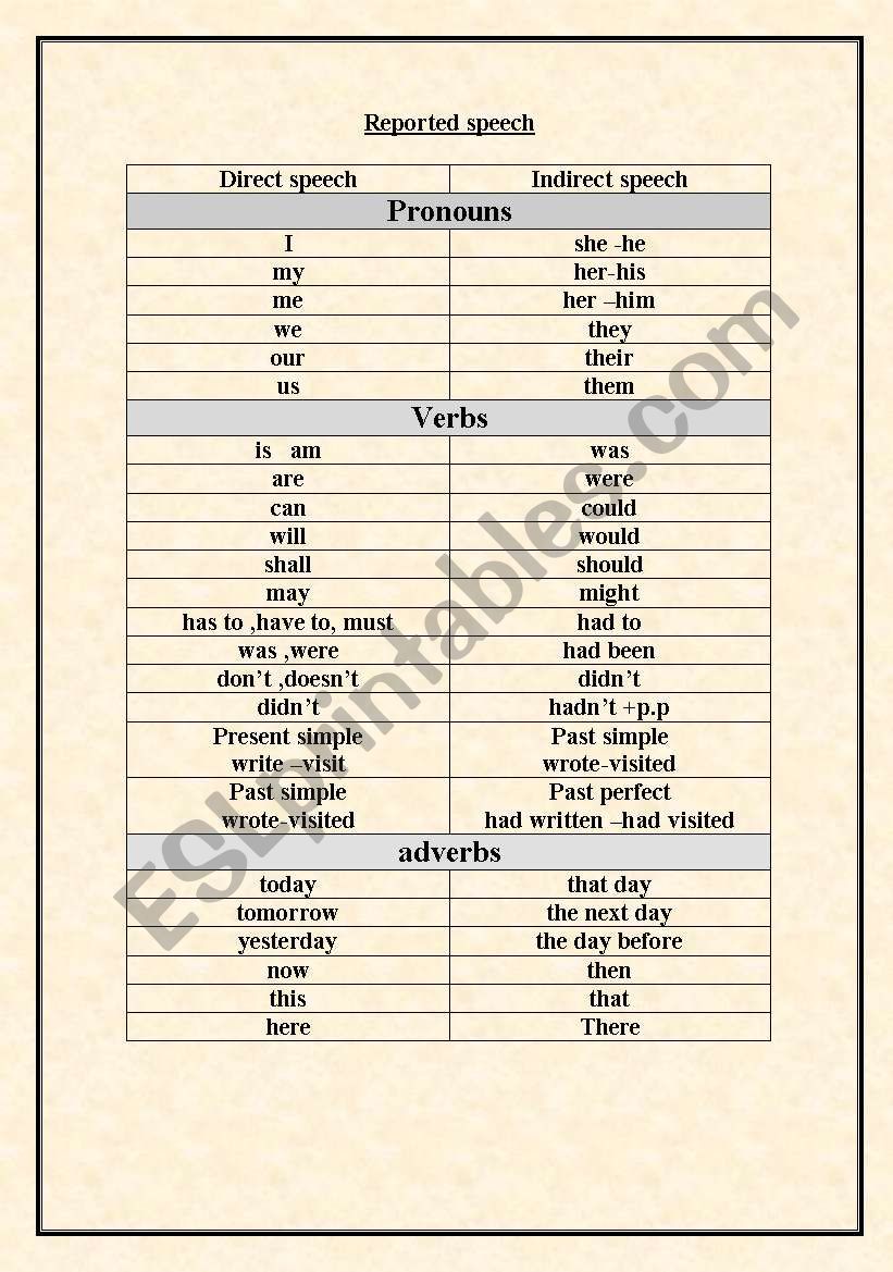 reported speech worksheet