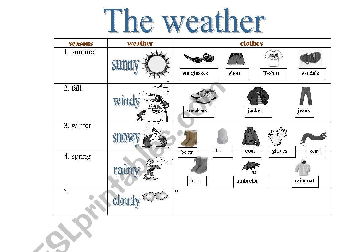 weather worksheet