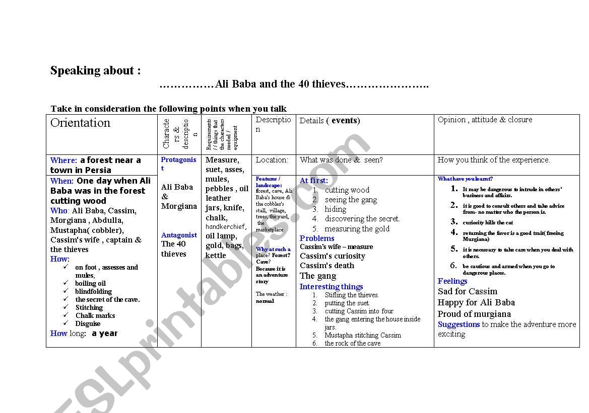 analyzing a narrative worksheet