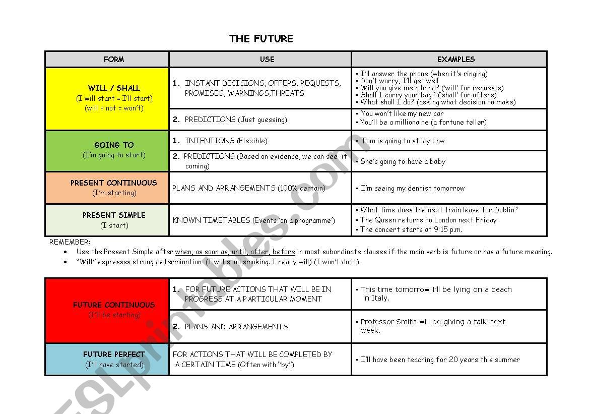 Future forms worksheet