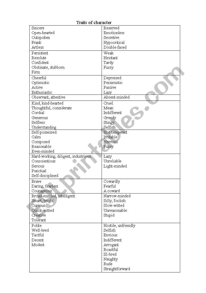 Traits of character worksheet