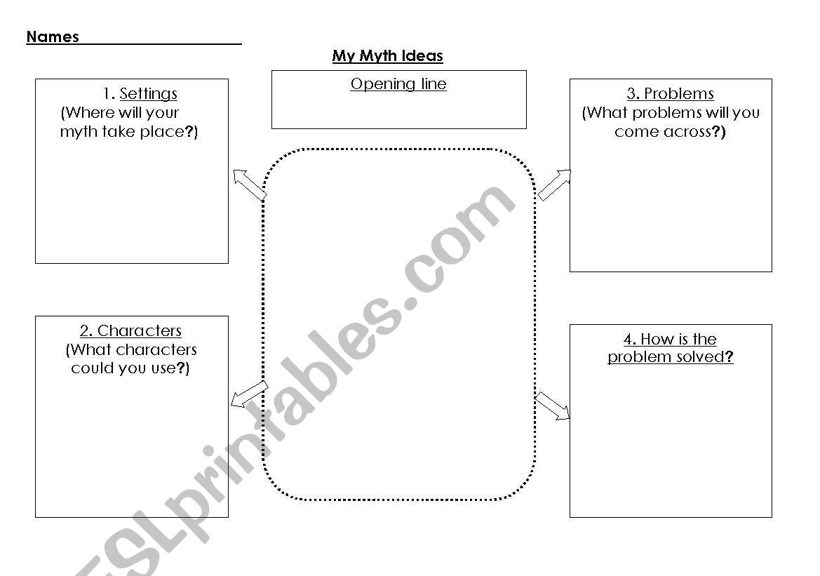 Myths - Brainstorm of ideas for writing