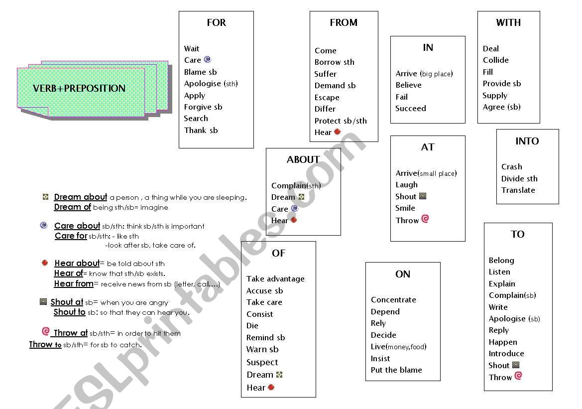 verbs + preposition worksheet